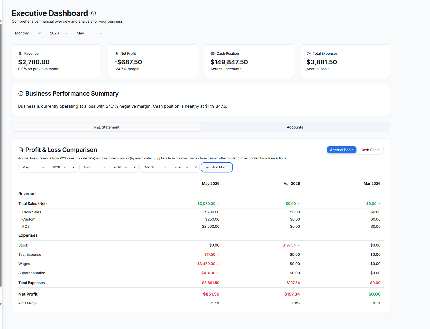 Executive Dashboard